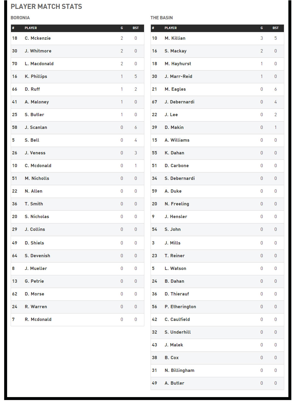 R10-Reserves-Player-Stats