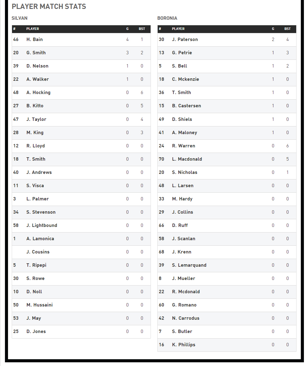 R11-Reserves-Player-Stats