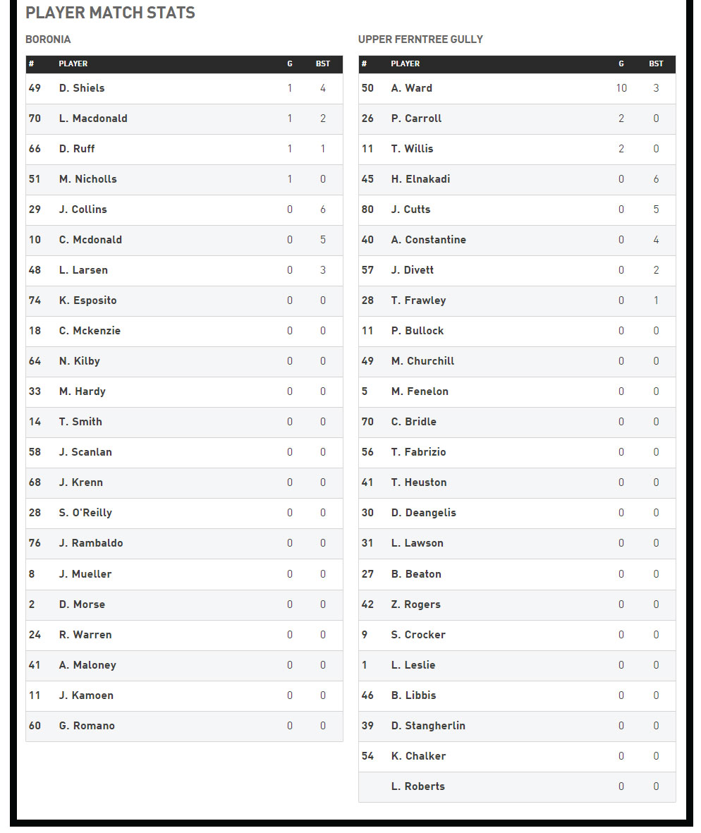 R14-Reserves-Player-Stats